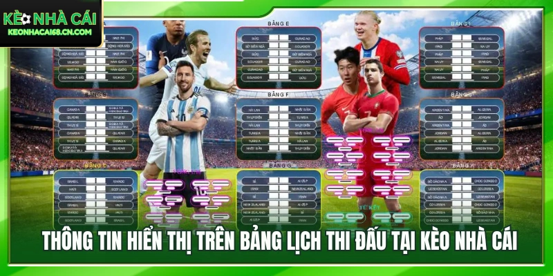 Những dữ liệu quan trọng cập nhật trên bảng lịch thi đấu 